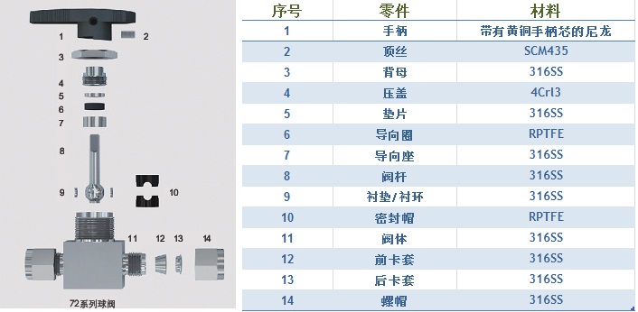 威真液壓流體設(shè)備（上海）有限公司仿美球閥