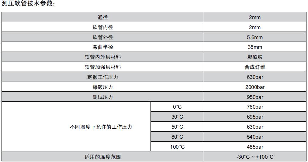 威真液壓流體設(shè)備（上海）有限公司測壓接頭